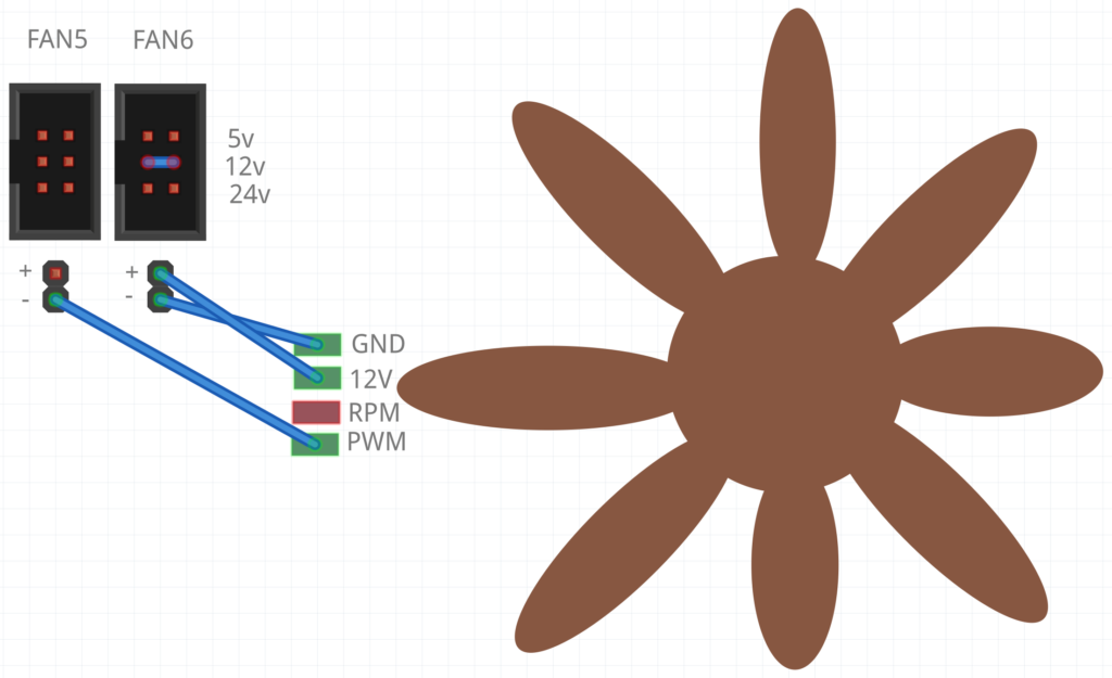 4-pin computer PWM fan on the BTT Octopus using – Nicholas Sherlock